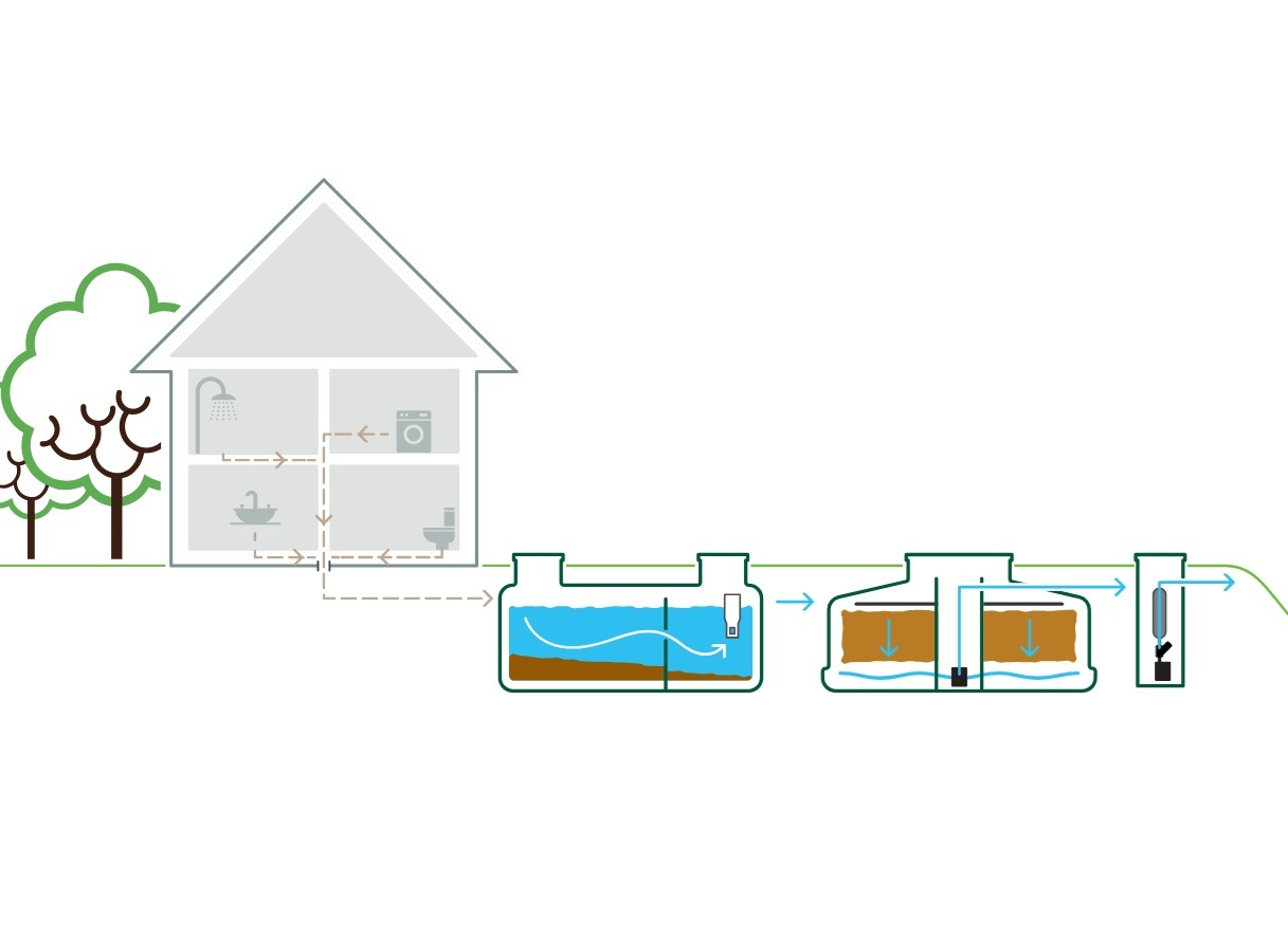 Adoption du règlement numéro 937